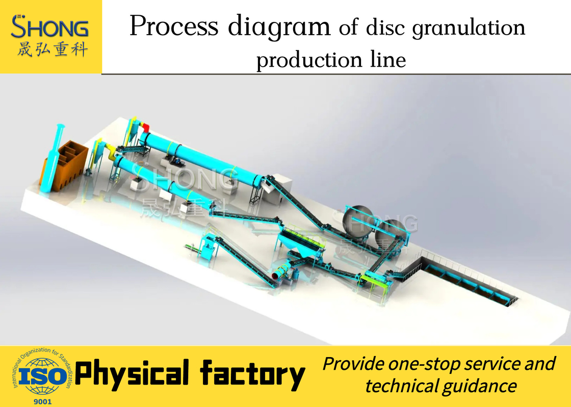 Pan Type Fertilizer Granulator Machine voor de Organische Meststof van de Kippenmest