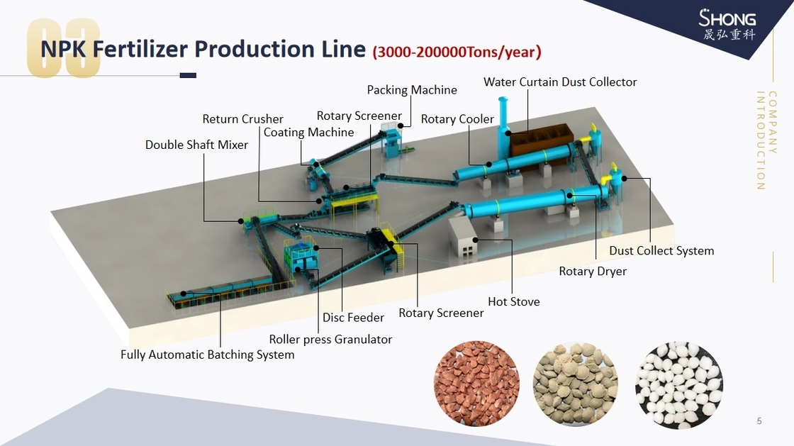 Op basis van de NPK-mestproductielijn / NPK-mestfabriek voor de productie van pellets