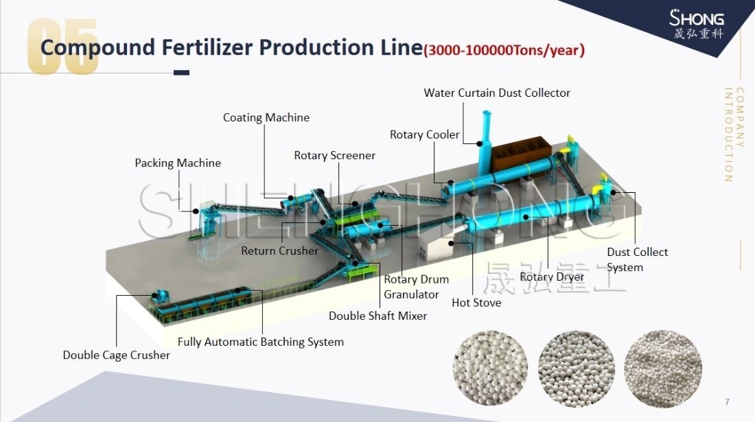 Rotary Drum Granulator Compound Fertilizer Production Setup voor Output Aanpasbare Spanning 380V/220V