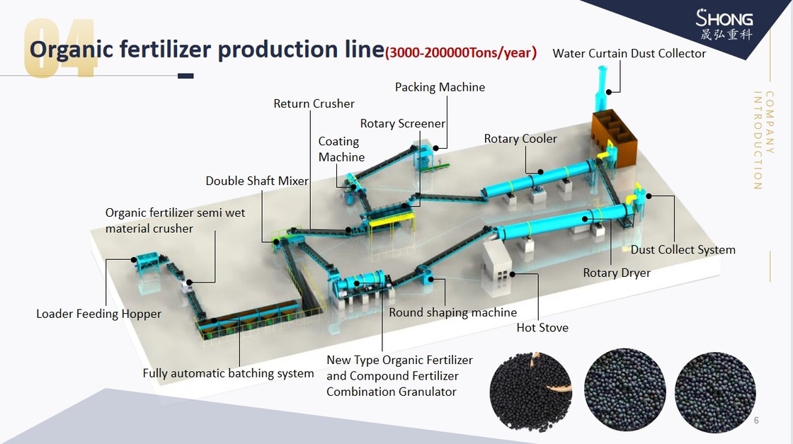 45 Productie-systeem voor organische meststoffen met gelijk vermogen voor 380V/415V spanning en top-output