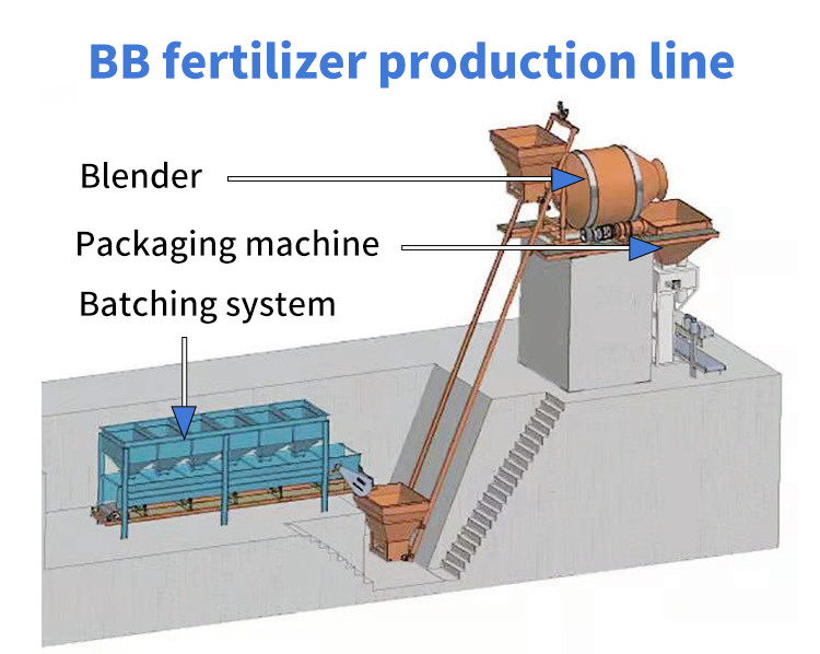 BB-productielijn met ingenieurs die machines in het buitenland onderhouden