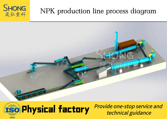Op maat gemaakte NPK organische meststof productielijn met uitgang en stroomvoorziening 380V/50 Hz