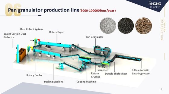 Chemische meststoffen maken machine klei granulator voor organische meststoffen productie lijn