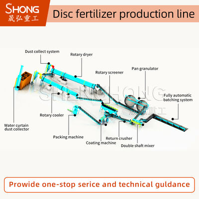 Schijfkorrelmachine Organische Meststoffen Productielijn voor de Verwerking van Veehouderijmest