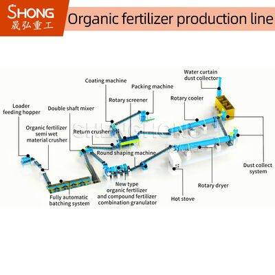 Productielijn voor organische meststoffen met een pelletdiameter van 3-5 mm met natte korrels en een laag energieverbruik