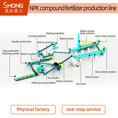 1-2 ton per uur NPK meststofproductielijn met dubbele-roller granulatie en 18,5 kW vermogen