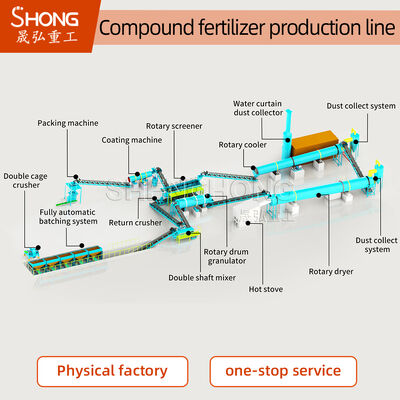 3-5 ton per uur Rotary Drum Granulator met 7,5 kW vermogen en corrosiebestendig ontwerp voor mestproductie