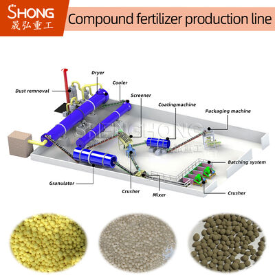 Productielijn voor NPK-meststoffen met een granulafmeting van 3-8 mm en een roterende coatingsmachine